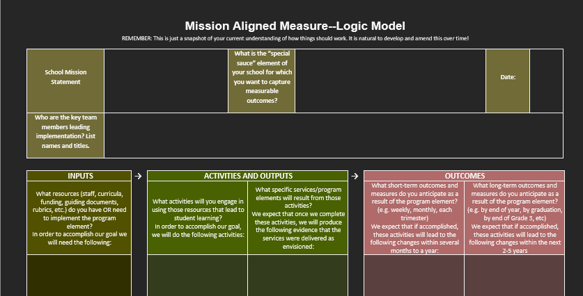 Read more about the article Mission Aligned Measures-Logic Model
