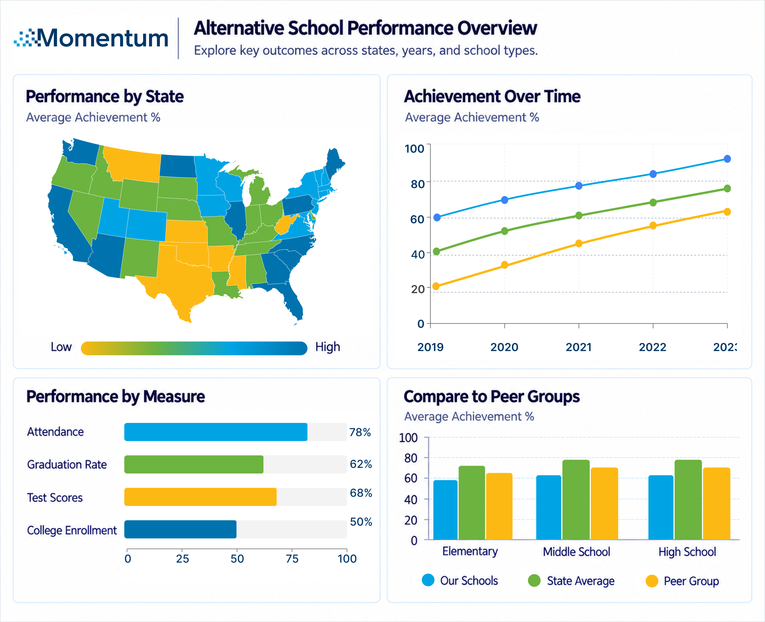 Alternative School Performance Dashboard